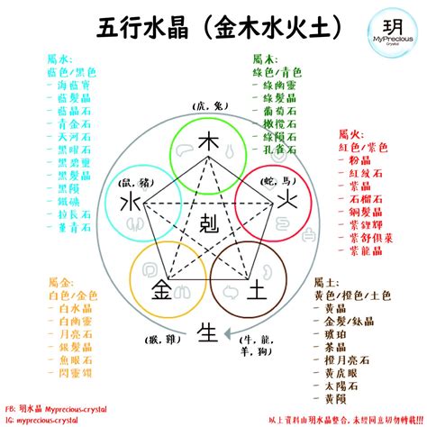 五行屬金水晶|五行屬性常見水晶指南：認識水晶能量，平衡五行運勢